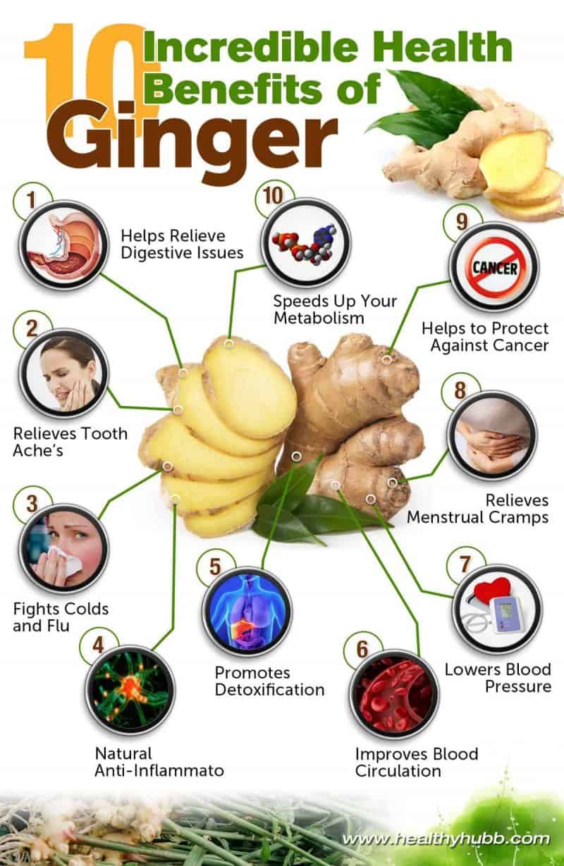 What to Know About the Health Benefits of Ginger—And How to Add It